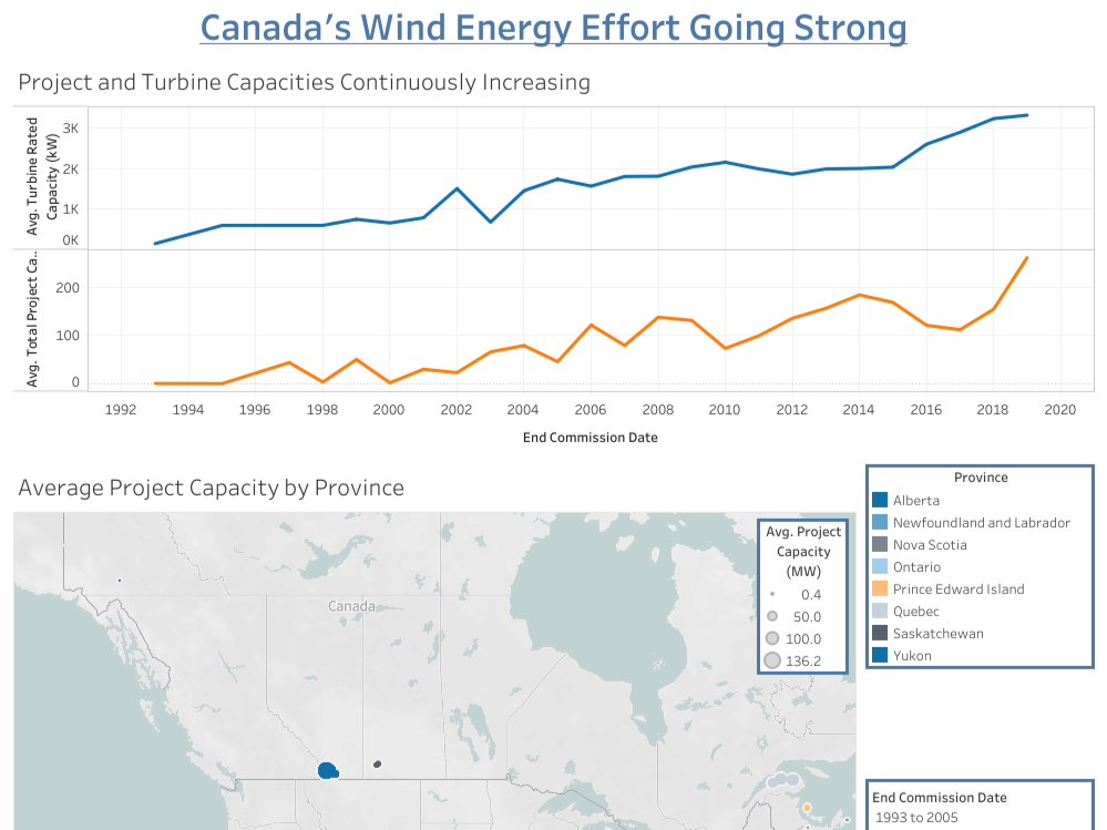 Image of preview of Tableau dashboard.