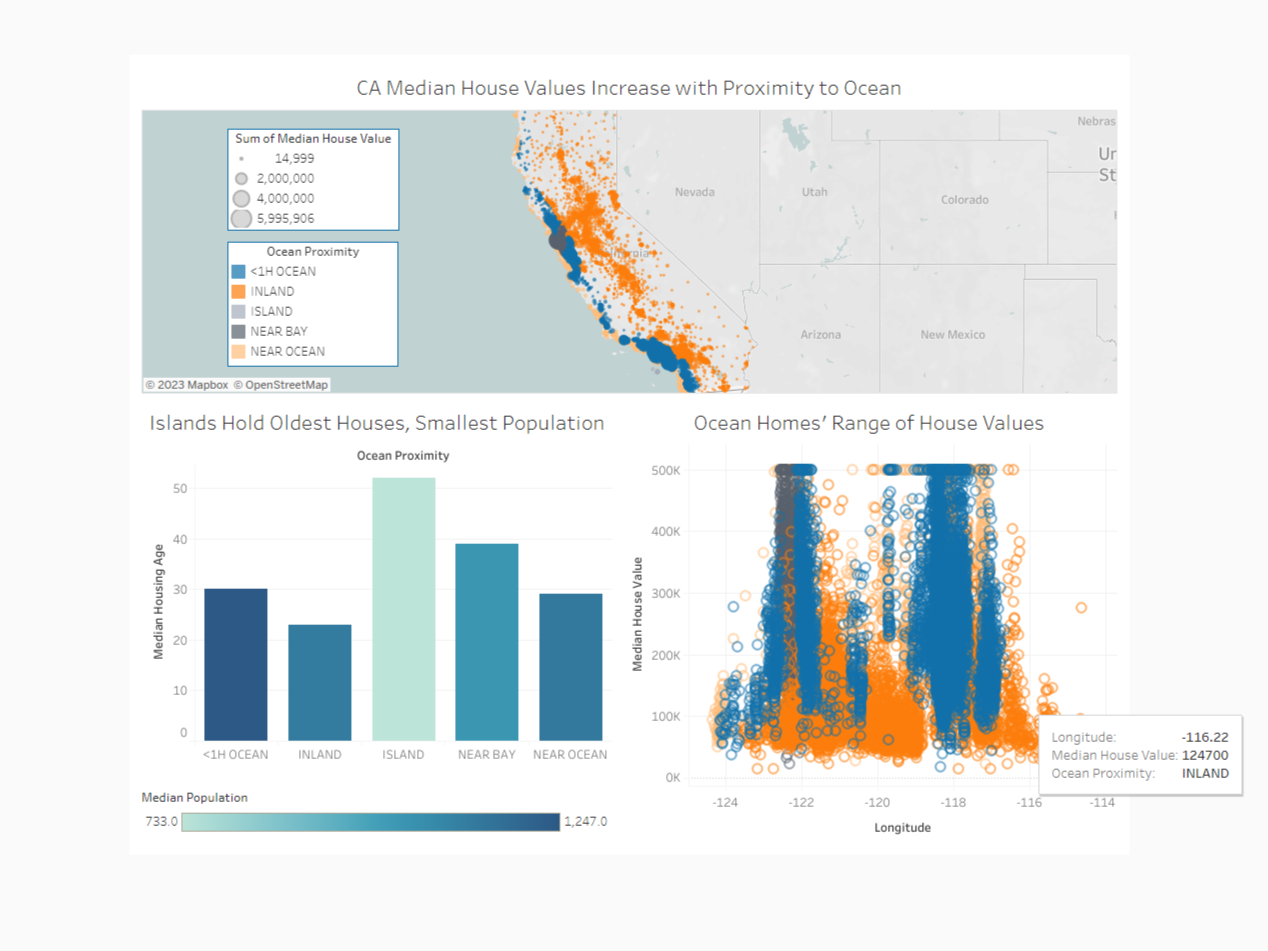 Image of preview of Tableau dashboard.