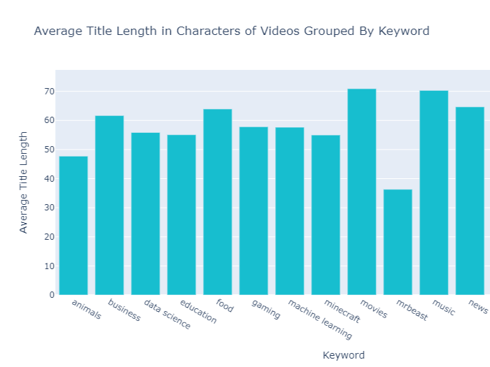 Image of preview of data visualization.